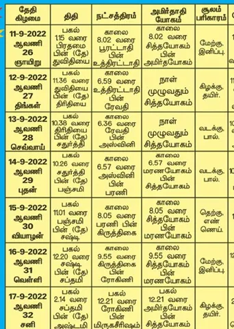 பஞ்சாங்க ஆன்மிகக் குறிப்புகள்!