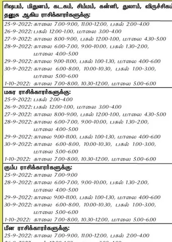 இந்த வாரத்தில்  அனுகூலமான நாளும், நேரமும் 25-9-2022 முதல் 1-10-2022 வரை
