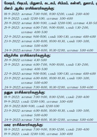 இந்த வாரத்தில்  அனுகூலமான நாளும், நேரமும் 18-9-2022 முதல்  24-9-2022 வரை