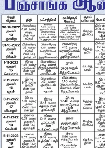 பஞ்சாங்க ஆன்மிகக் குறிப்புகள்!