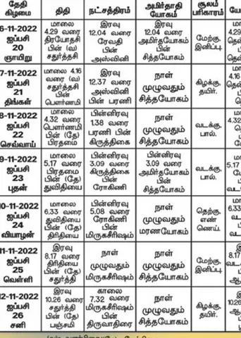 பஞ்சாங்க ஆன்மிகக் குறிப்புகள்!