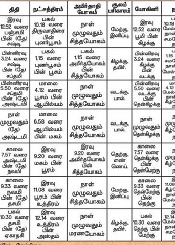 பஞ்சாங்க ஆன்மிகக் குறிப்புகள்!