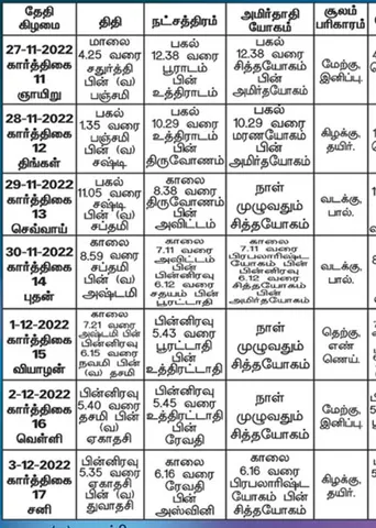 பஞ்சாங்க ஆன்மிகக் குறிப்புகள்!