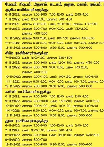 இந்த வாரத்தில்  அனுகூலமான நாளும், நேரமும் 6-11-2022 முதல் 12-11-2022 வரை