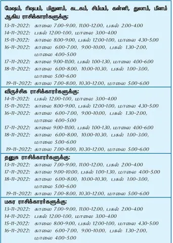 இந்த வாரத்தில்  அனுகூலமான நாளும், நேரமும் 13-11-2022 முதல் 19-11-2022 வரை
