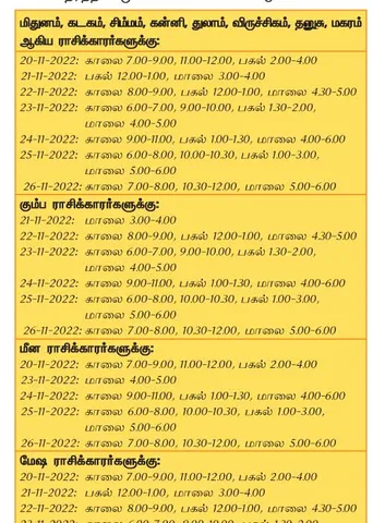 இந்த வாரத்தில்  அனுகூலமான நாளும், நேரமும் 20-11-2022 முதல் 26-11-2022 வரை