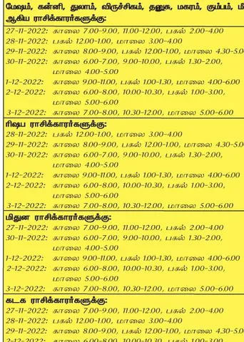 இந்த வாரத்தில்  அனுகூலமான நாளும், நேரமும் 27-11-2022 முதல் 3-12-2022 வரை