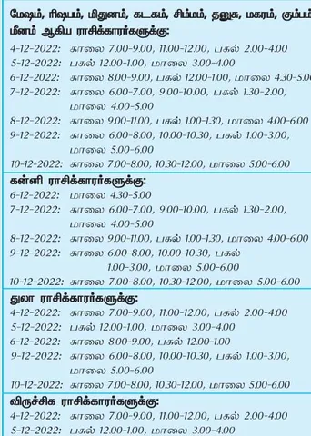 இந்த வாரத்தில்  அனுகூலமான நாளும், நேரமும் 4-12-2022 முதல் 10-12-2022 வரை