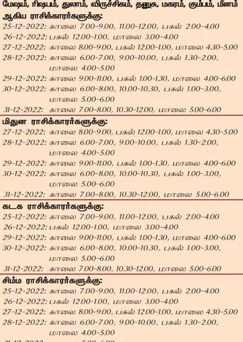 இந்த வாரத்தில் அனுகூலமான நாளும், நேரமும் 25-12-2022 முதல் 31-12-2022 வரை