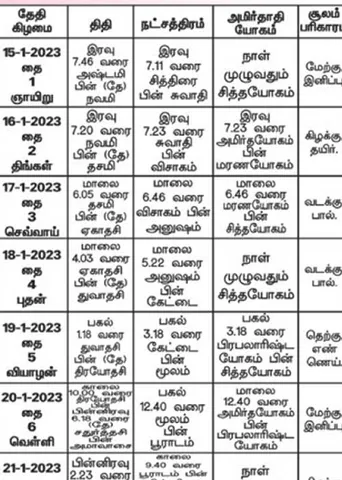 பஞ்சாங்க ஆன்மிகக் குறிப்புகள்!