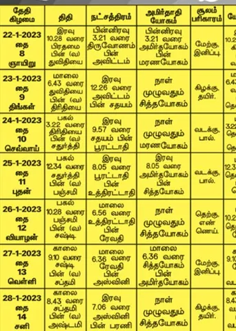 பஞ்சாங்க ஆன்மிகக் குறிப்புகள்!