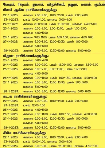 இந்த வாரத்தில் அனுகூலமான நாளும், நேரமும் 22-1-2023 முதல் 28-1-2023 வரை