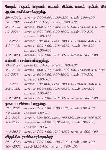 இந்த வாரத்தில் அனுகூலமான நாளும், நேரமும் 29-1-2023 முதல் 4-2-2023 வரை