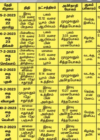 பஞ்சாங்க ஆன்மிகக் குறிப்புகள்!	