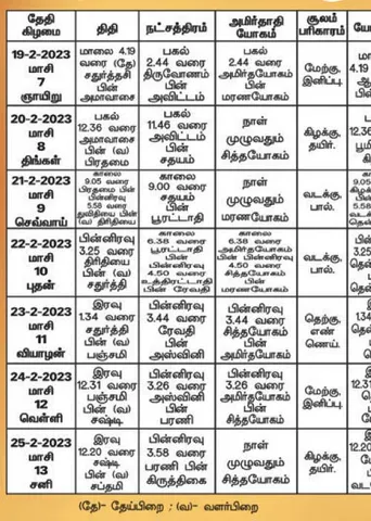 பஞ்சாங்க ஆன்மிகக் குறிப்புகள்!