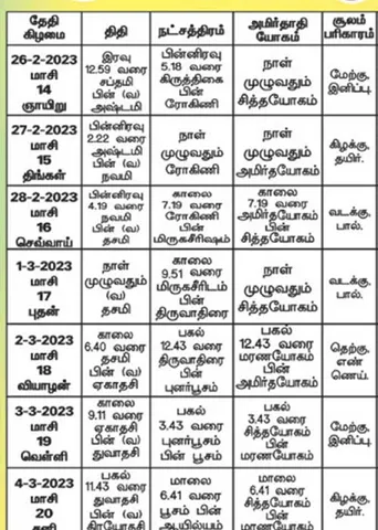 பஞ்சாங்க ஆன்மிகக் குறிப்புகள்!