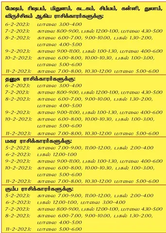 இந்த வாரத்தில் அனுகூலமான நாளும், நேரமும் 5-2-2023 முதல் 11-2-2023 வரை
