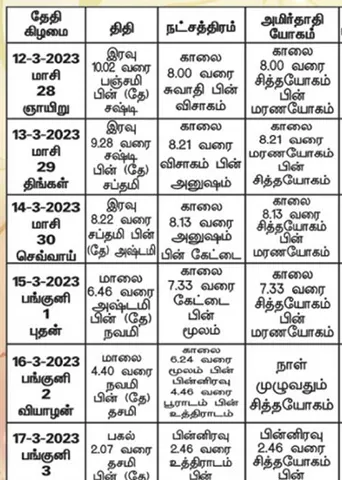 பஞ்சாங்க ஆன்மிகக் குறிப்புகள்!