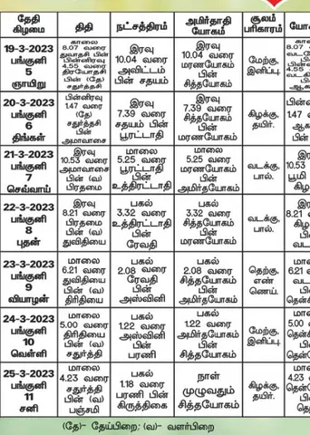 பஞ்சாங்க ஆன்மிகக் குறிப்புகள்!