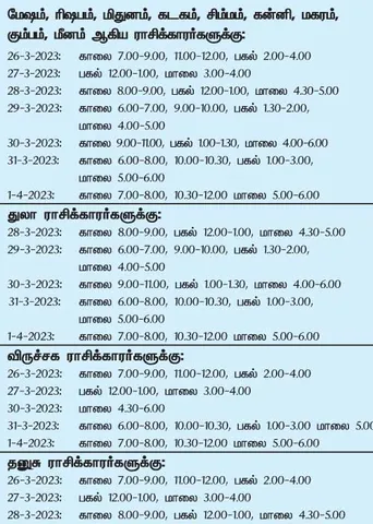 இந்த வாரத்தில் அனுகூலமான நாளும், நேரமும் 26-3-2023 முதல் 1-4-2023 வரை