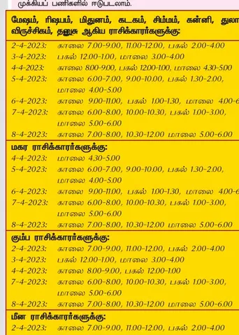 இந்த வாரத்தில் அனுகூலமான நாளும், நேரமும்  2-4-2023 முதல் 8-4-2023 வரை