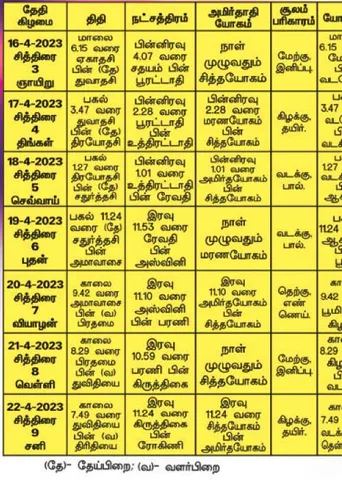 பஞ்சாங்க ஆன்மிகக் குறிப்புகள்!