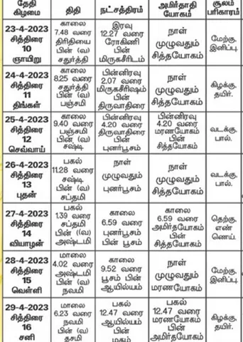 பஞ்சாங்க ஆன்மிகக் குறிப்புகள்!