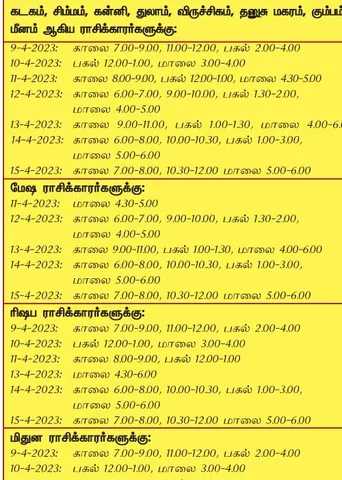 இந்த வாரத்தில் அனுகூலமான நாளும், நேரமும் 9-4-2023 முதல் 15-4-2023 வரை