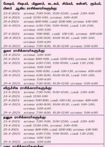 இந்த வாரத்தில் அனுகூலமான நாளும், நேரமும் 23-4-2023 முதல் 29-4-2023 வரை