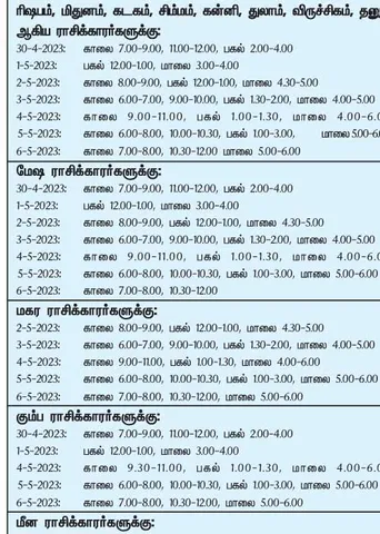 இந்த வாரத்தில் அனுகூலமான நாளும், நேரமும்  30-4-2023 முதல் 6-5-2023 வரை