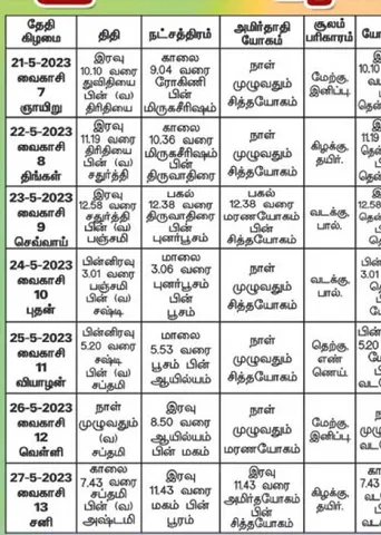 பஞ்சாங்க ஆன்மிகக் குறிப்புகள்!
