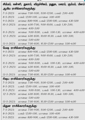 இந்த வாரத்தில் அனுகூலமான நாளும், நேரமும் 7-5-2023 முதல் 13-5-2023 வரை