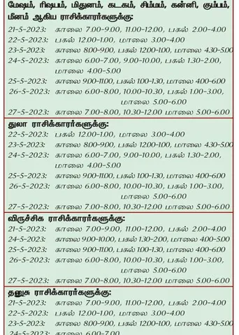 இந்த வாரத்தில் அனுகூலமான நாளும், நேரமும் 21-5-2023 முதல் 27-5-2023 வரை