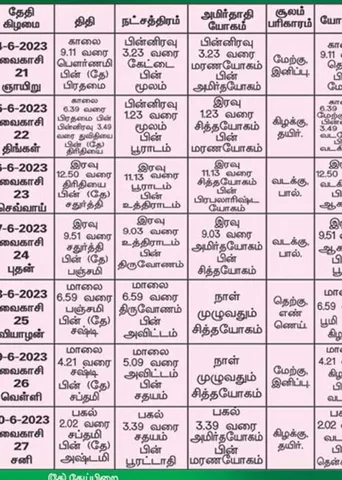 பஞ்சாங்க ஆன்மிகக் குறிப்புகள்!