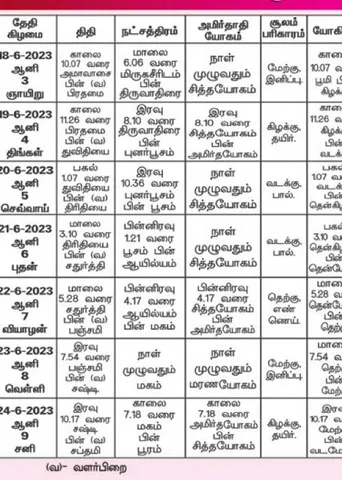 பஞ்சாங்க ஆன்மிகக் குறிப்புகள்!