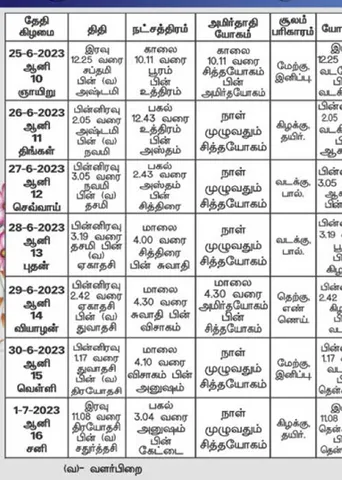 பஞ்சாங்க ஆன்மிகக் குறிப்புகள்!