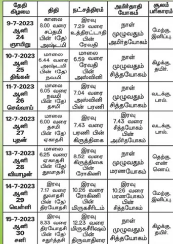 பஞ்சாங்க ஆன்மிகக் குறிப்புகள்!