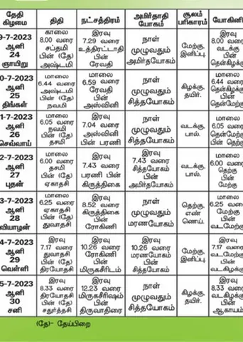 பஞ்சாங்க ஆன்மிகக் குறிப்புகள்!