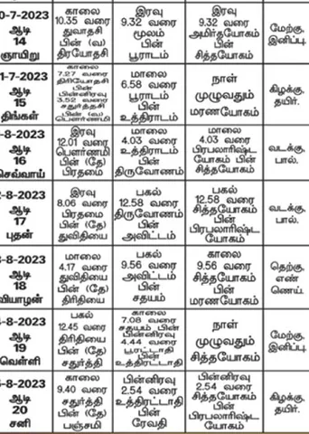 பஞ்சாங்க ஆன்மிகக் குறிப்புகள்!