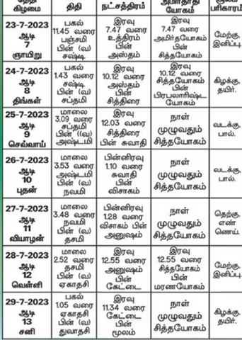 பஞ்சாங்க ஆன்மிகக் குறிப்புகள்!