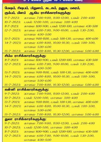 இந்த வாரத்தில் அனுகூலமான நாளும், நேரமும் 9-7-2023 முதல் 15-7-2023 வரை