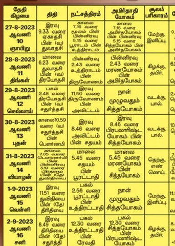 பஞ்சாங்க ஆன்மிகக் குறிப்புகள்!