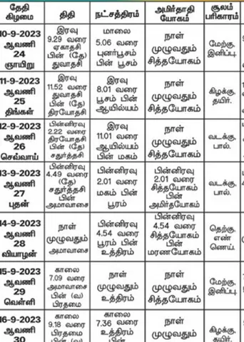 பஞ்சாங்க ஆன்மிகக் குறிப்புகள்!
