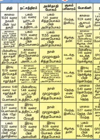 பஞ்சாங்க ஆன்மிகக் குறிப்புகள்!