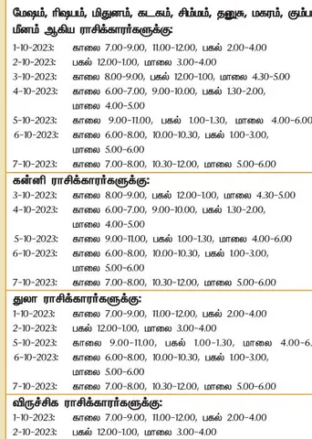 இந்த வாரத்தில் அனுகூலமான நாளும், நேரமும் 1-10-2023 முதல் 7-10-2023 வரை