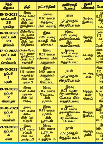 பஞ்சாங்க ஆன்மிகக் குறிப்புகள்!