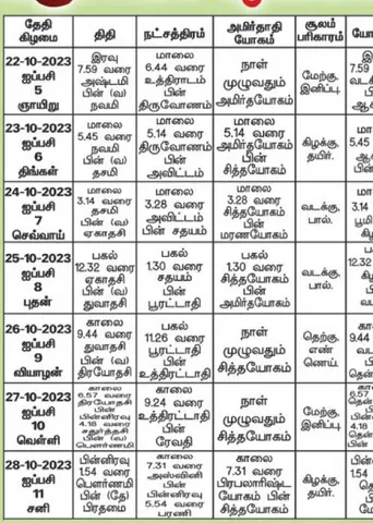 பஞ்சாங்க ஆன்மிகக் குறிப்புகள்!