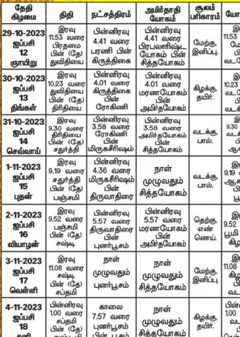 பஞ்சாங்க ஆன்மிகக் குறிப்புகள்!	
