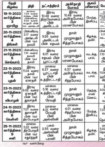 பஞ்சாங்க ஆன்மிகக் குறிப்புகள்!	
