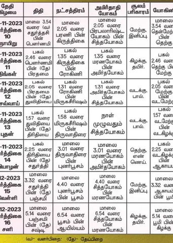 பஞ்சாங்க ஆன்மிகக் குறிப்புகள்!